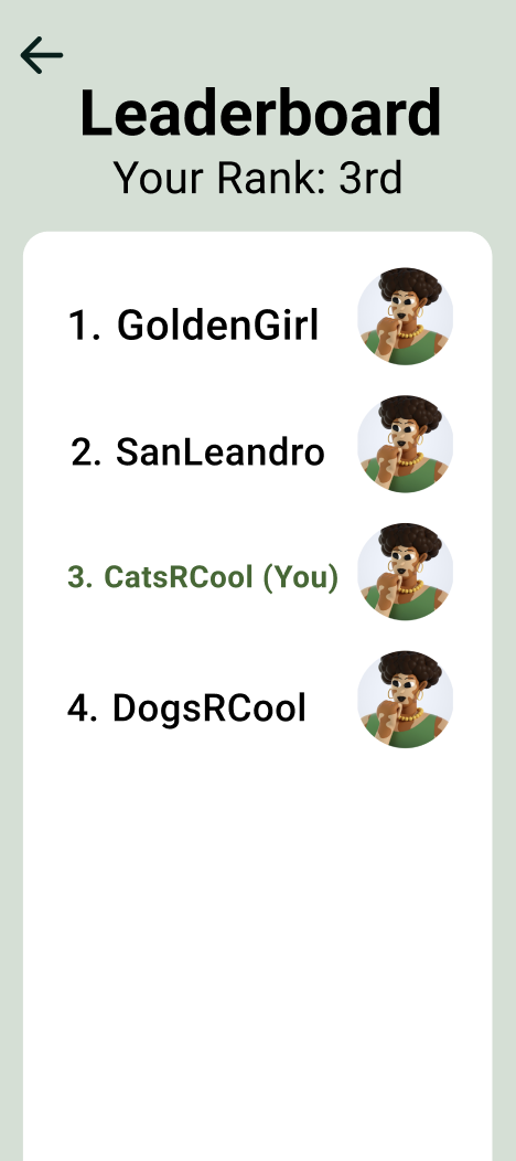 FinanceU Leaderboard Page
